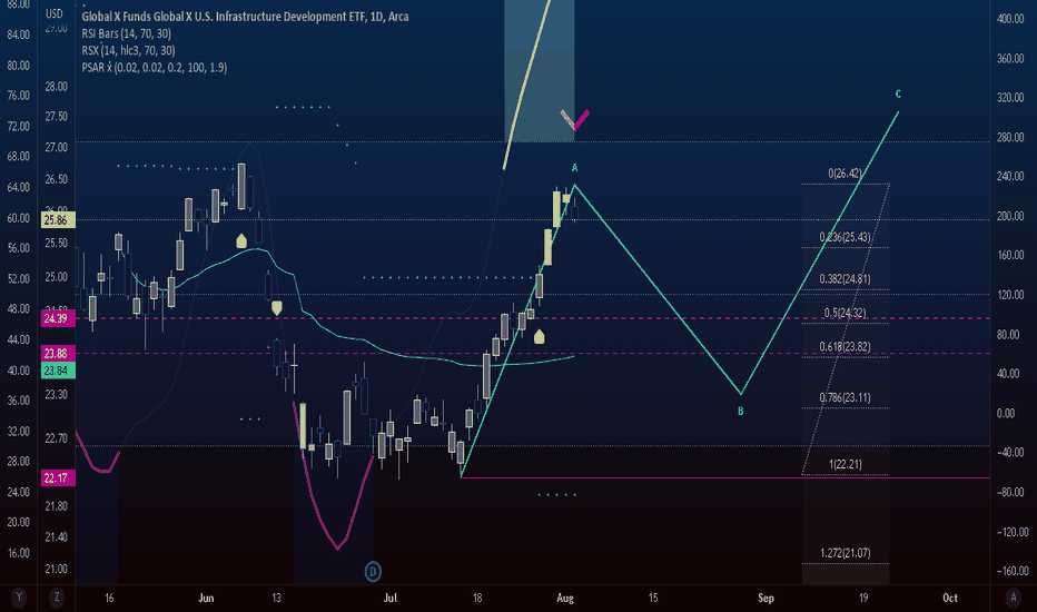 PAVE Stock Fund Price and Chart — AMEXPAVE — TradingView