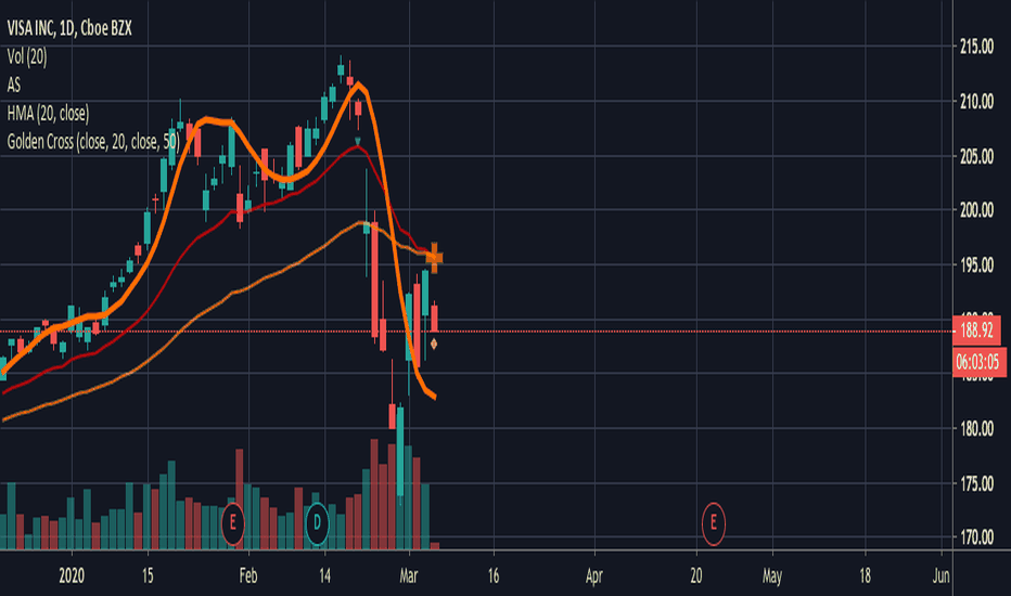 V Stock Price and Chart — NYSEV — TradingView