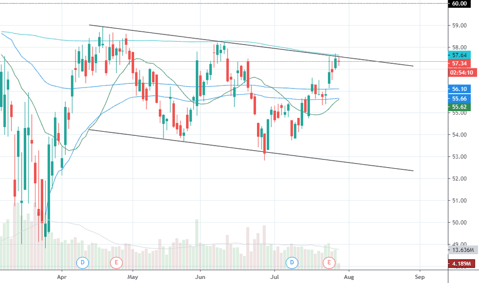 VZ Stock Price and Chart — NYSEVZ — TradingView