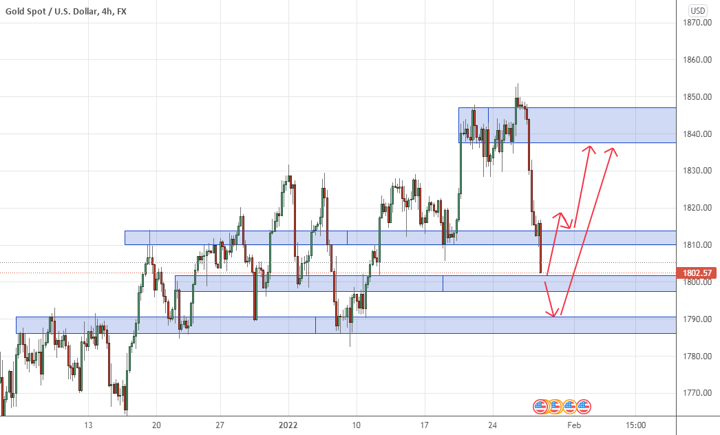 XAU/USD GOLD Long Entry for FXXAUUSD by awan0454 — TradingView