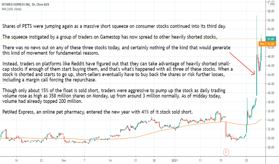 PETS Stock Price and Chart — NASDAQPETS — TradingView