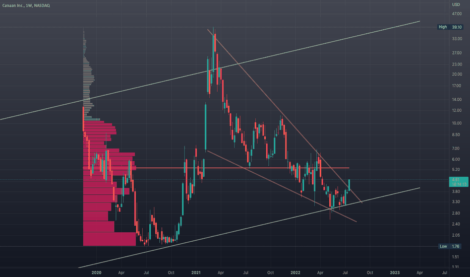 CAN Stock Price and Chart — NASDAQCAN — TradingView