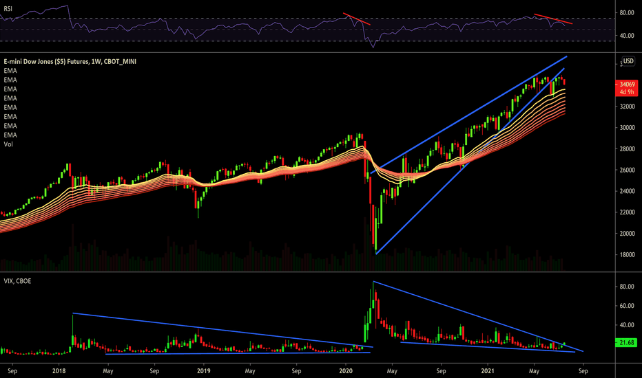 Dow Jones Futures Chart — Dow 30 Futures Quotes — TradingView — India