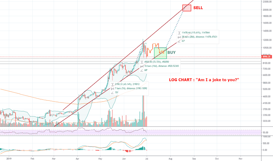 Bitcoin Forex Rate Scalping Forex Que Es