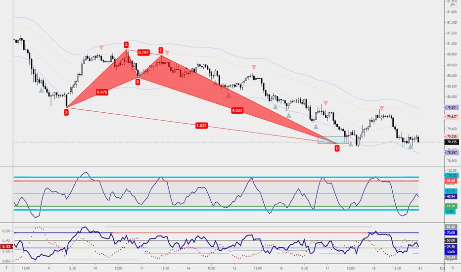 Bullish Crab Pattern