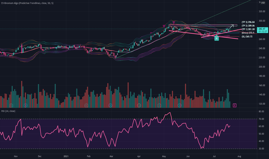 SHW Stock Price and Chart — NYSESHW — TradingView