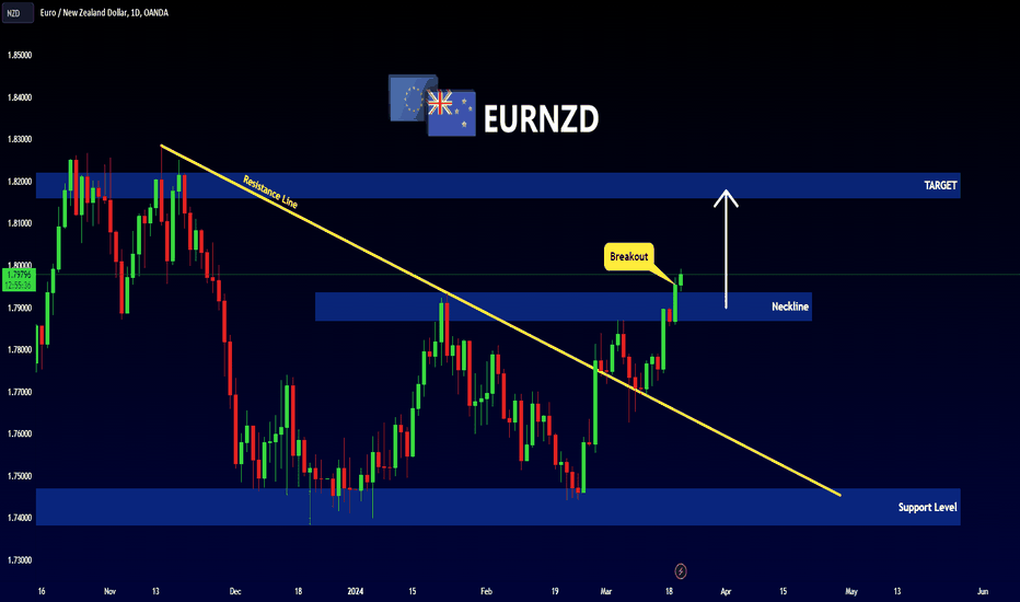 EUR to NZD — Euro to New Zealand Dollar Rate — TradingView