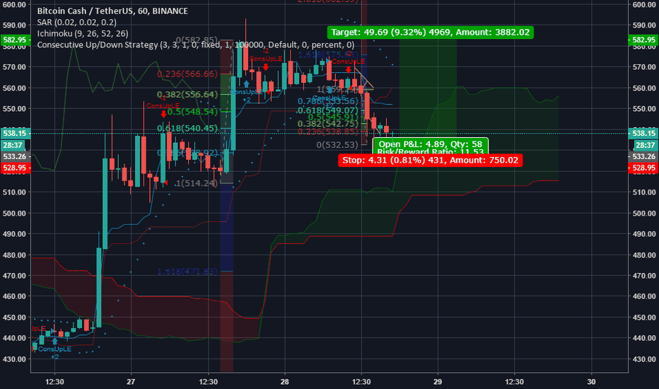 MOD Stock Price and Chart — NYSE:MOD — TradingView