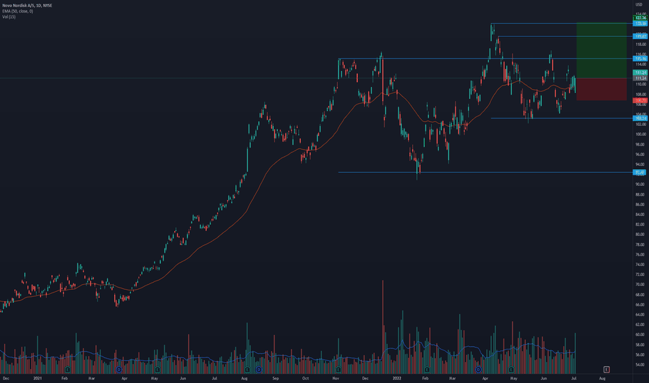 NVO Stock Price and Chart — NYSENVO — TradingView
