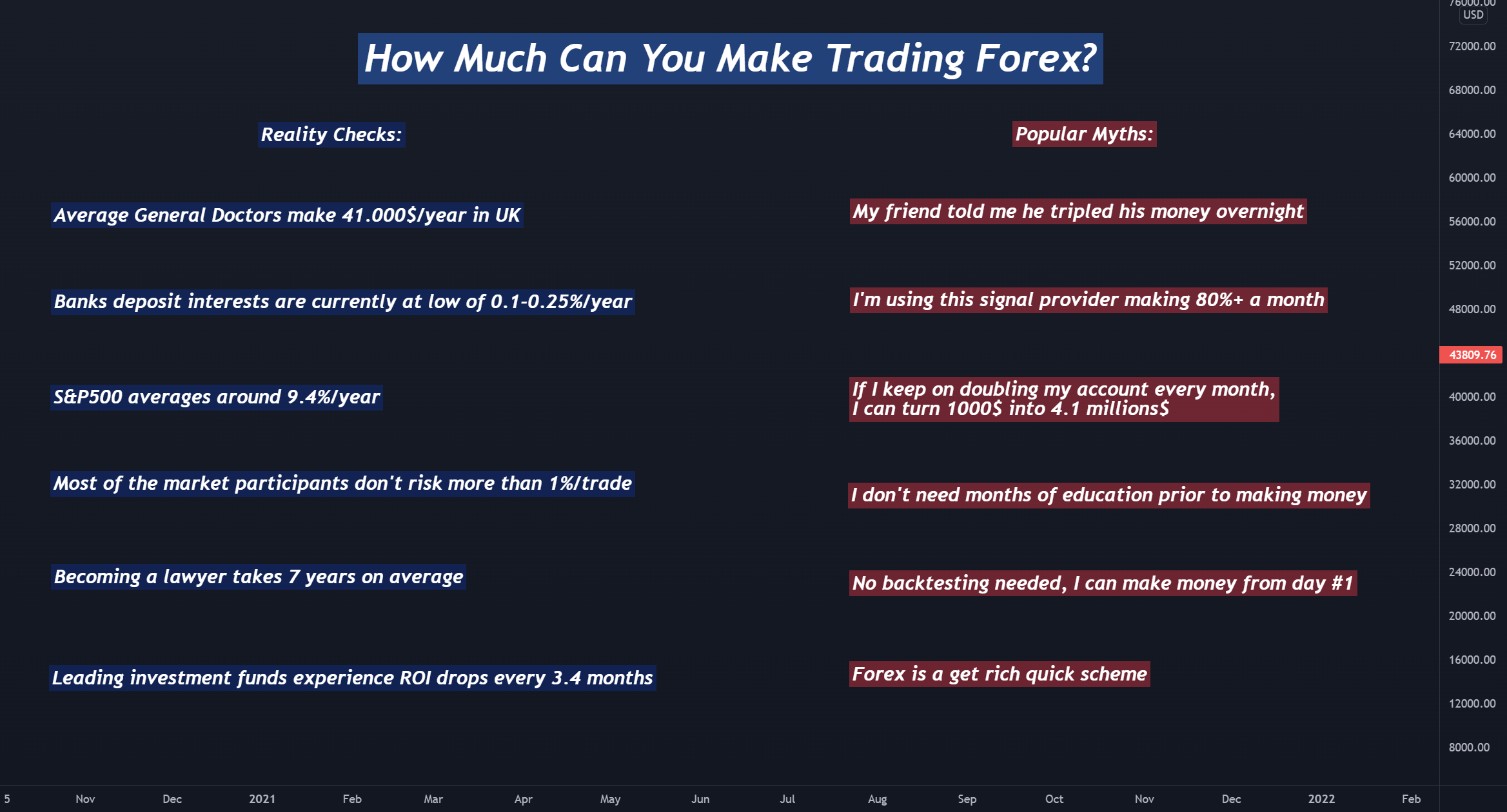 How Much Can You Make Trading Forex? for BITSTAMPBTCUSD by Investroy