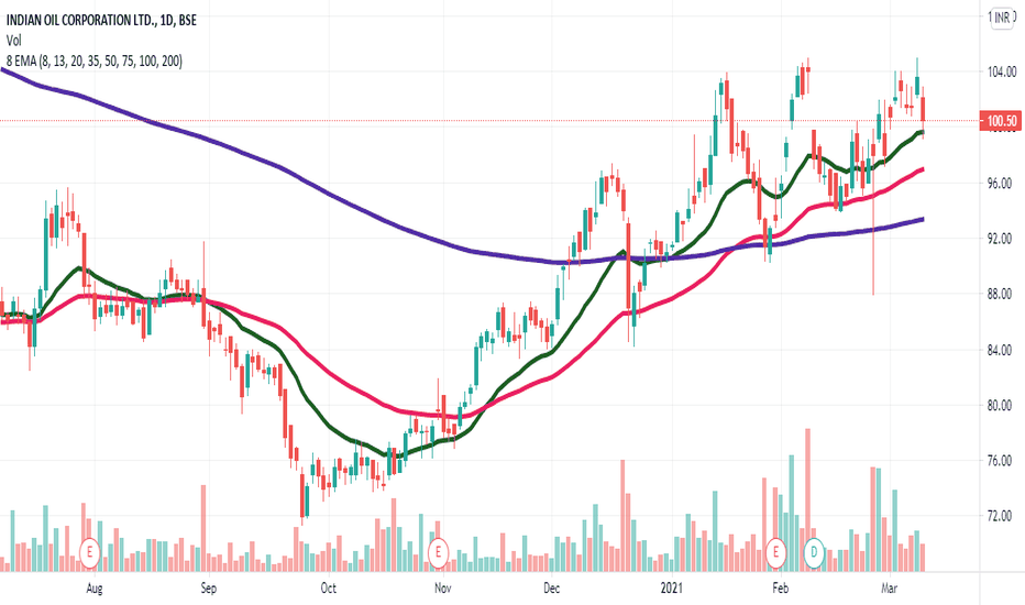 IOC Stock Price and Chart — BSEIOC — TradingView — India