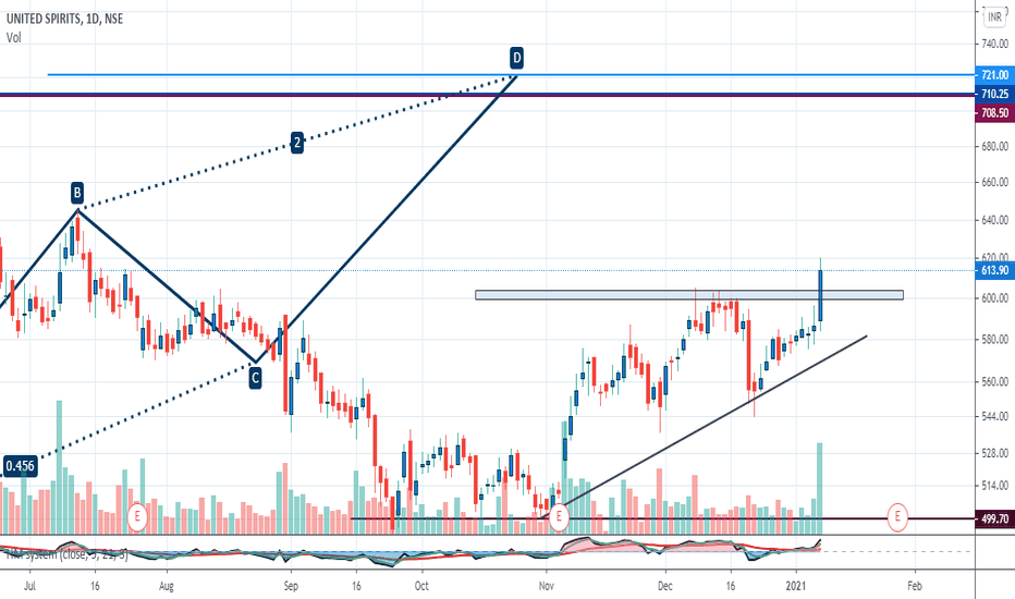 MCDOWELL_N Stock Price and Chart — NSEMCDOWELL_N — TradingView