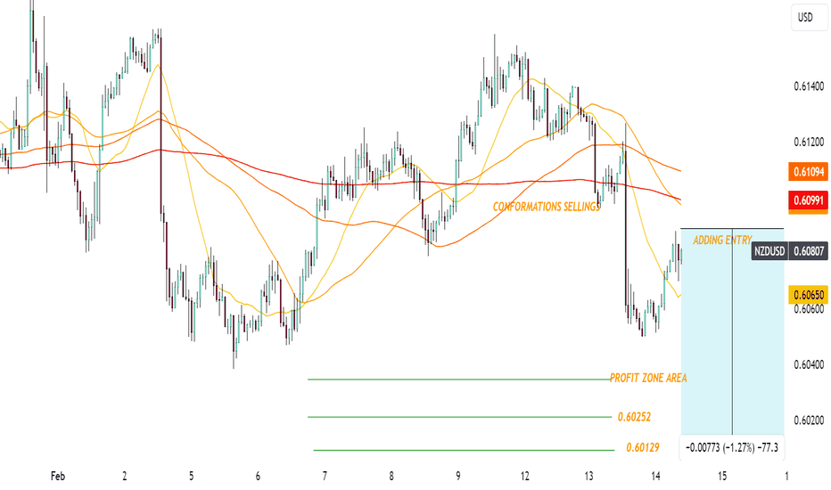 Page 2 New Zealand Dollar / U.S. Dollar Trade Ideas — OANDANZDUSD — TradingView