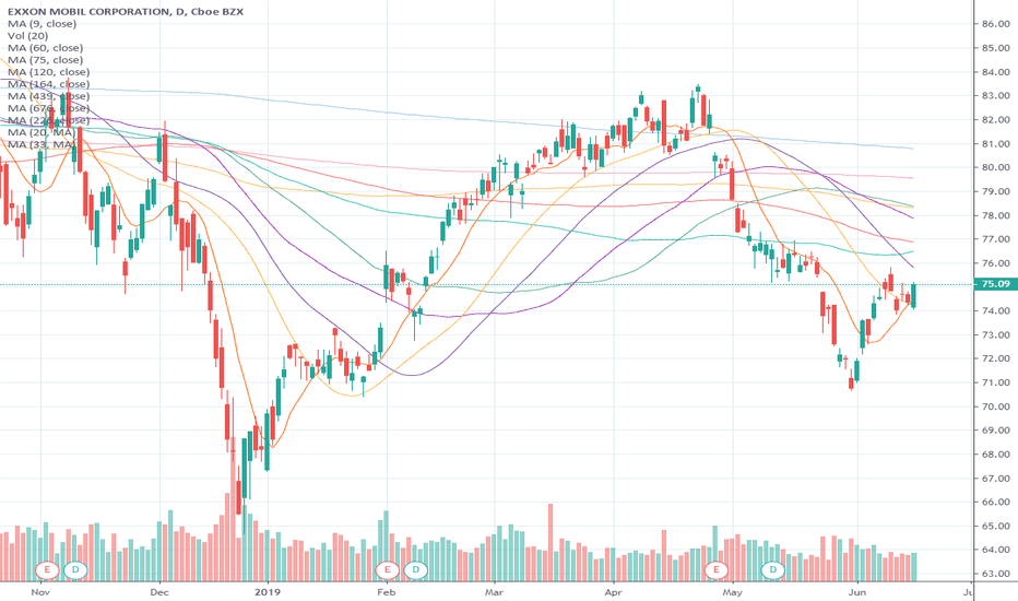 XOM Stock Price and Chart — NYSEXOM — TradingView