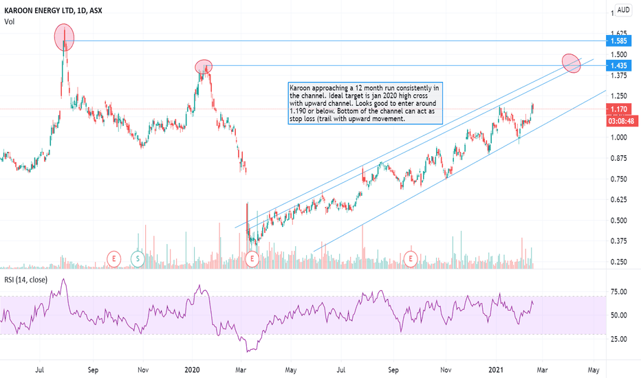 KAR Stock Price and Chart — ASXKAR — TradingView