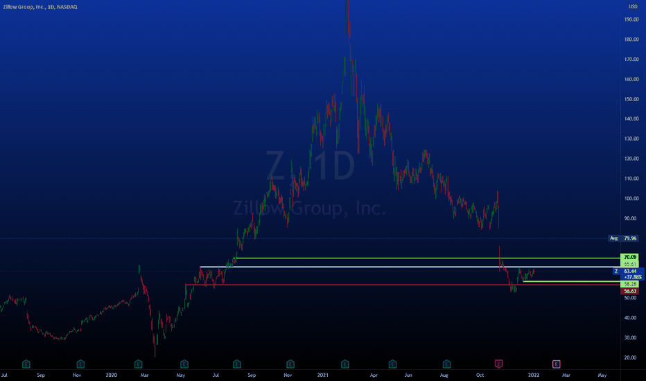 Z Stock Price and Chart — NASDAQZ — TradingView