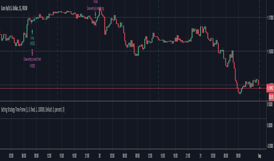 Time and date in TradingView Pine scripts explained  Kodify