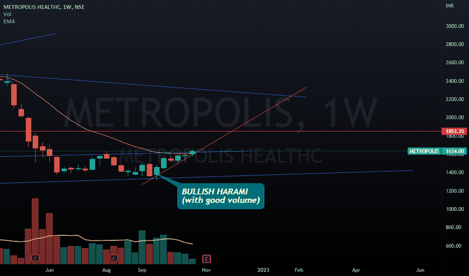 METROPOLIS Stock Price and Chart — NSEMETROPOLIS — TradingView — India