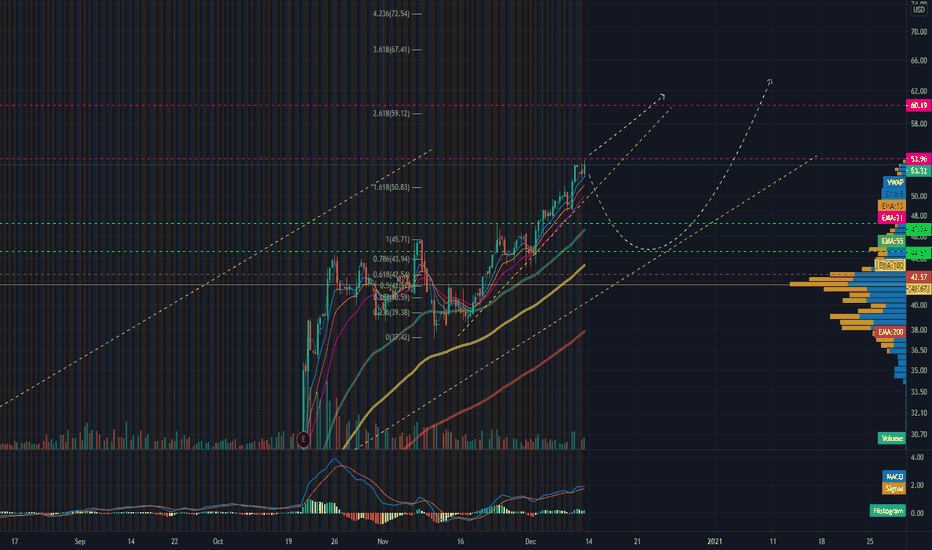 SNAP Stock Price and Chart — NYSESNAP — TradingView