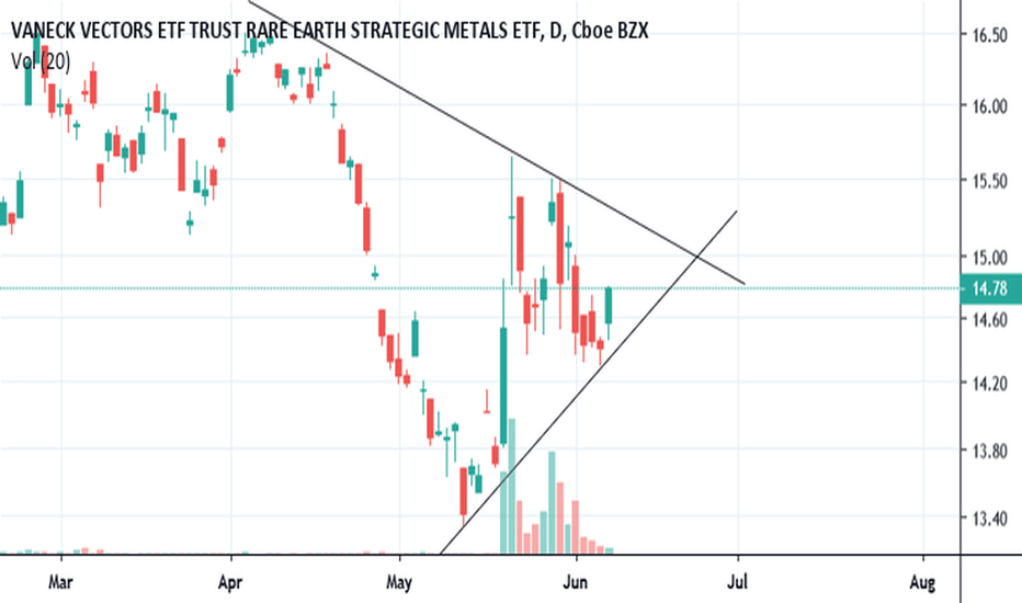 REMX Stock Fund Price and Chart — AMEXREMX — TradingView