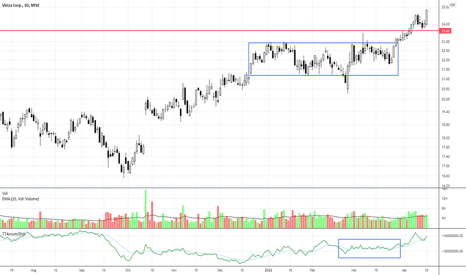 VST Stock Price and Chart — NYSEVST — TradingView