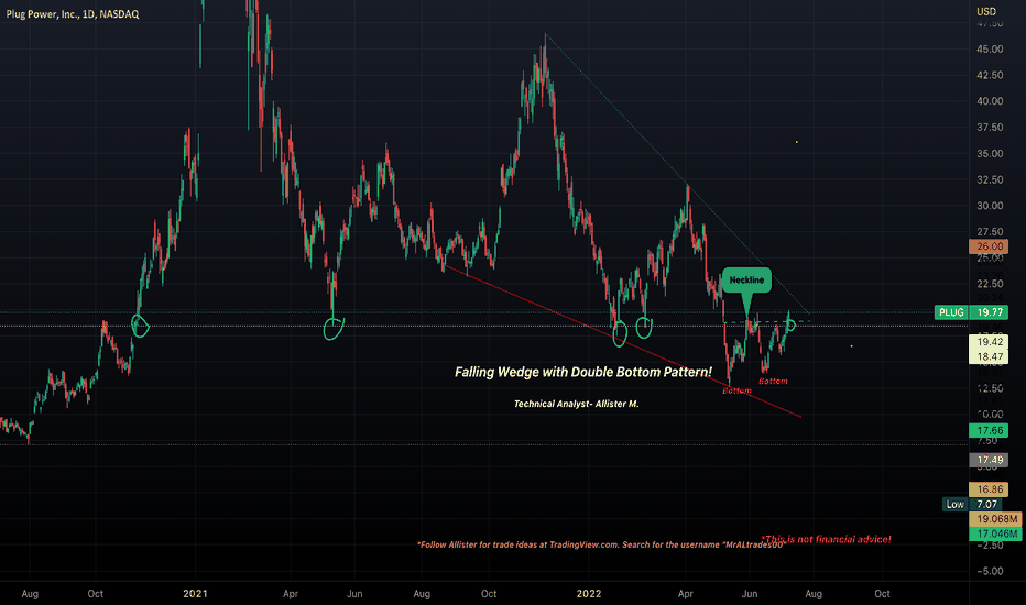 PLUG Stock Price and Chart — NASDAQPLUG — TradingView