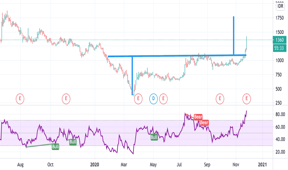 INDY Stock Price and Chart — IDXINDY — TradingView