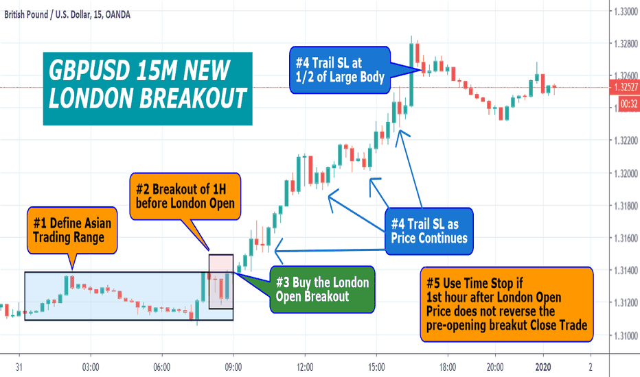 Timestop — Education — TradingView