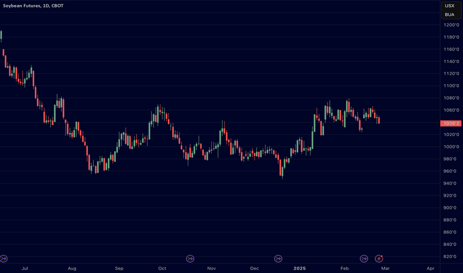 Micro Soybean Meal futures (Aug 2025) Trade Ideas — CBOT_MINIMZMQ2025 — TradingView