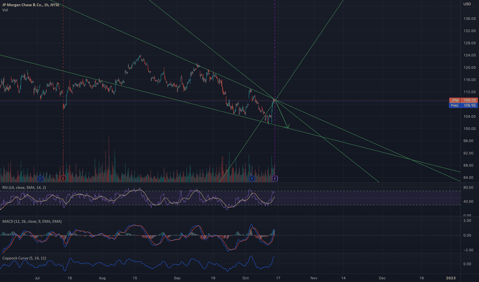JPM Stock Price and Chart — NYSEJPM — TradingView