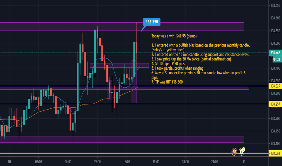 TradingView TradingView Charts FOREX.com US
