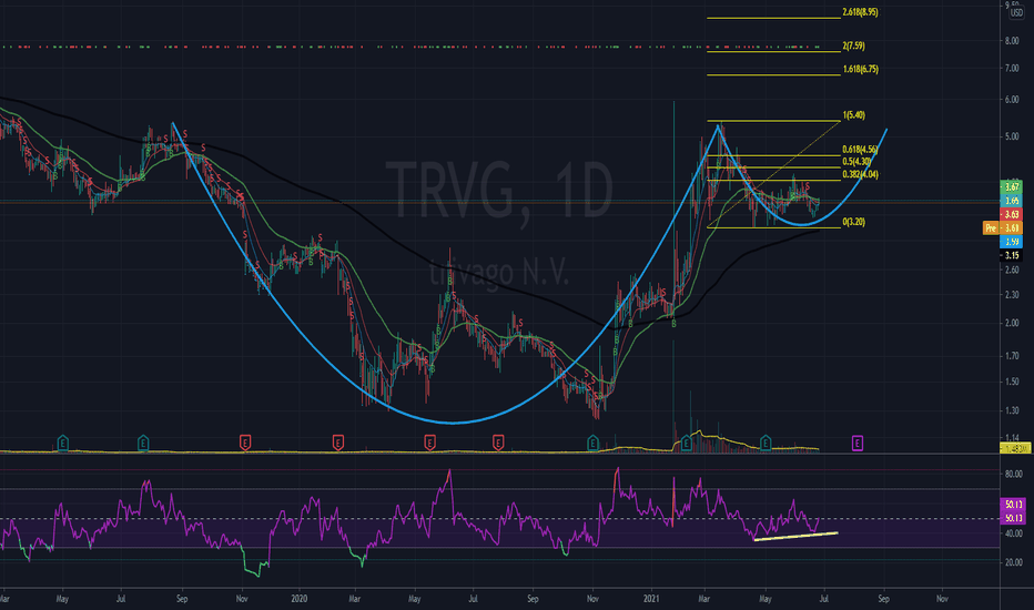 Trvg Stock Price Target List Stock Ideas 2022