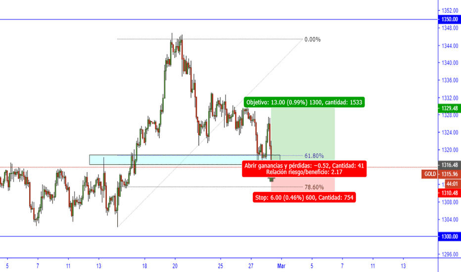 Graficos — TradingView