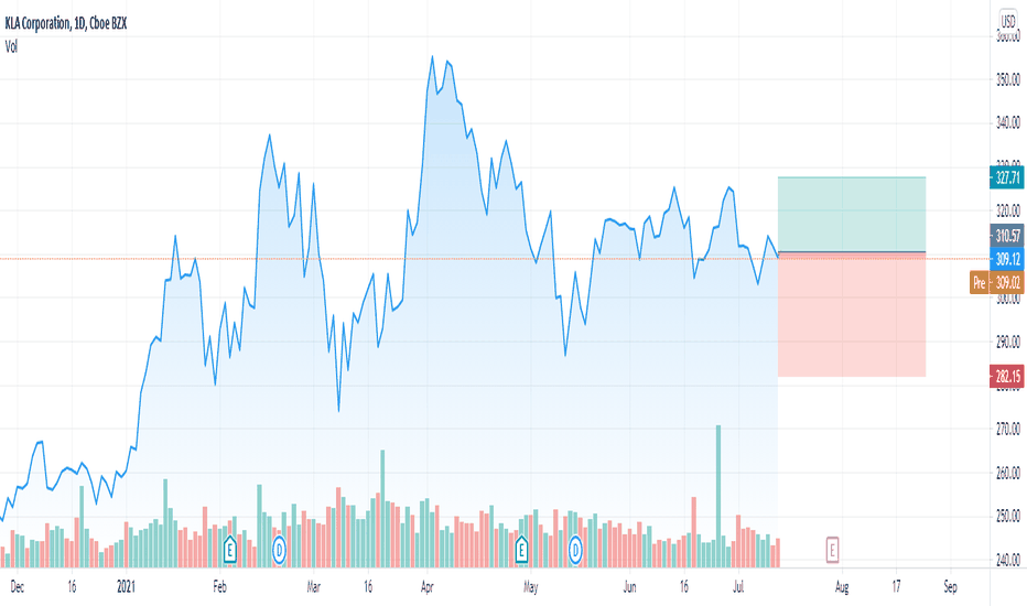 KLAC Stock Price and Chart — NASDAQKLAC — TradingView