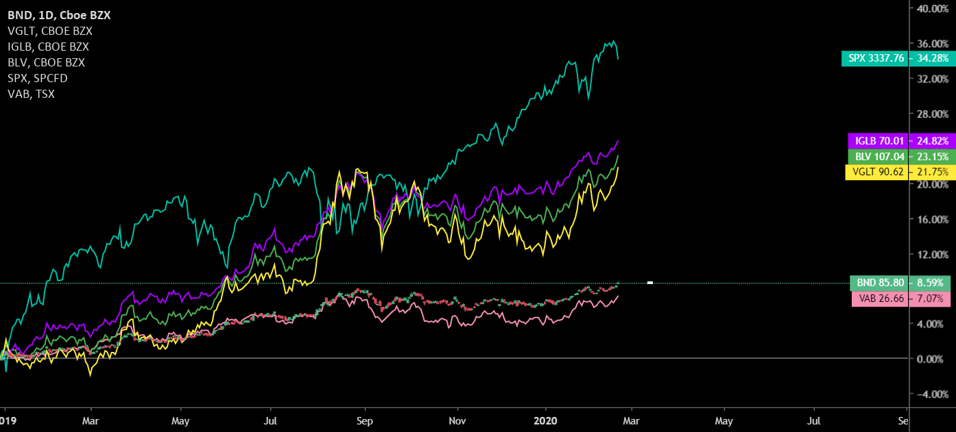 What are the advantages of the desktop version over the.