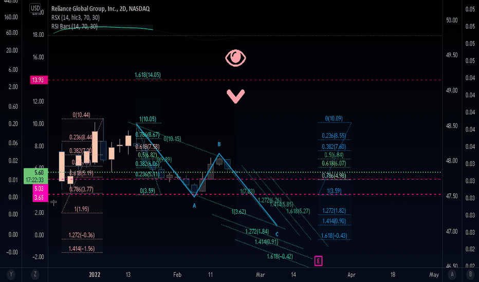 RELI Stock Price and Chart — NASDAQRELI — TradingView