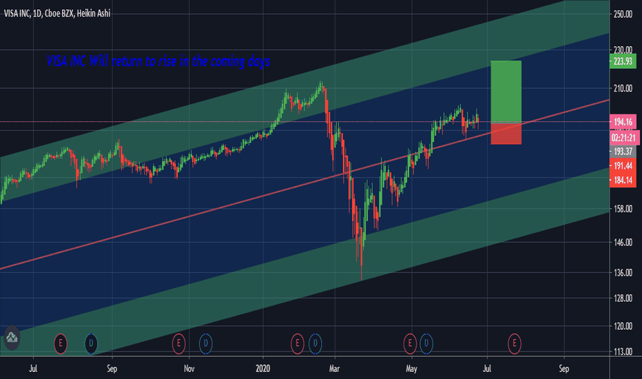 V Stock Price and Chart — NYSEV — TradingView — UK