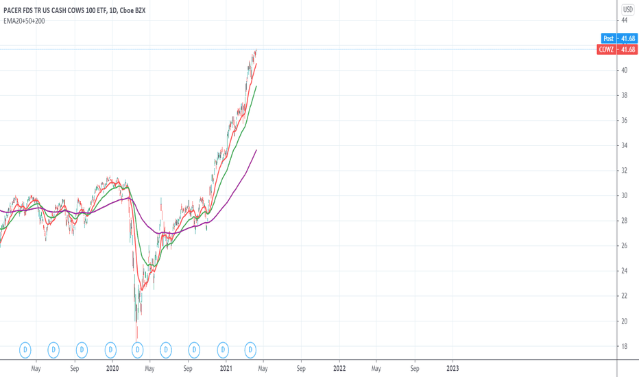 COWZ Stock Fund Price and Chart — AMEXCOWZ — TradingView