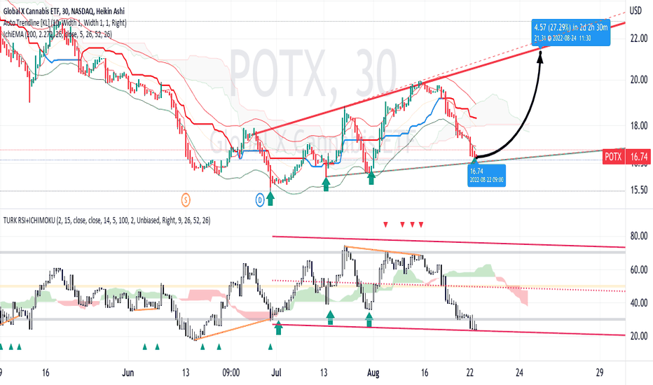 Potx Etf Review at Wayne Young blog