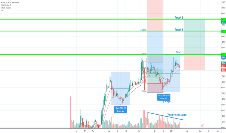 9618 Stock Price and Chart — HKEX9618 — TradingView