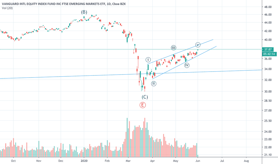 VWO Stock Fund Price and Chart — AMEXVWO — TradingView