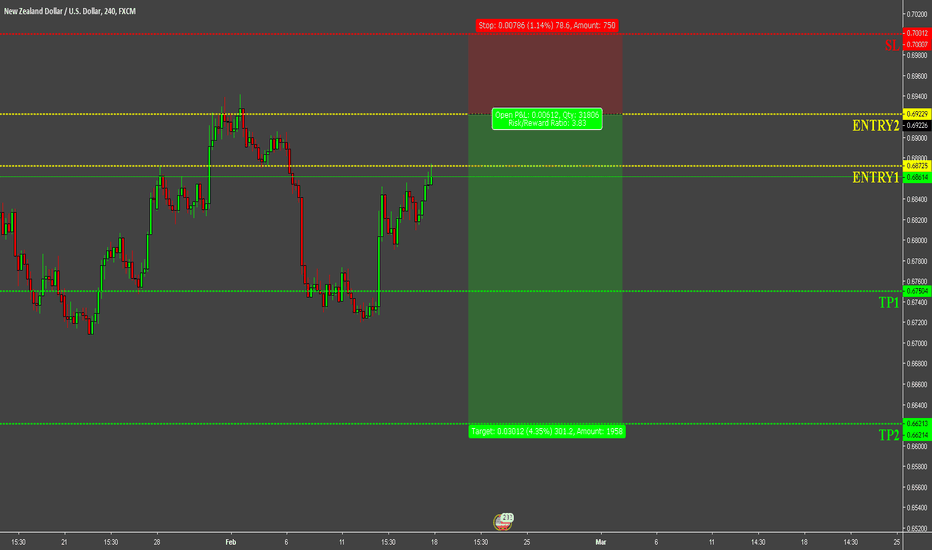 NZDUSD Chart, Rate and Analysis — TradingView