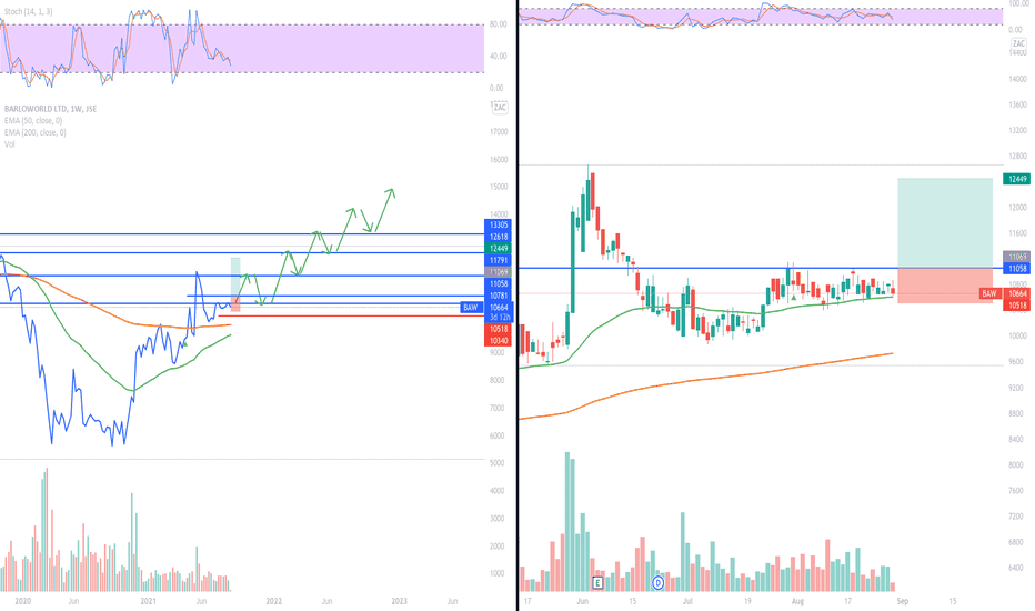BAW Stock Price and Chart — JSEBAW — TradingView