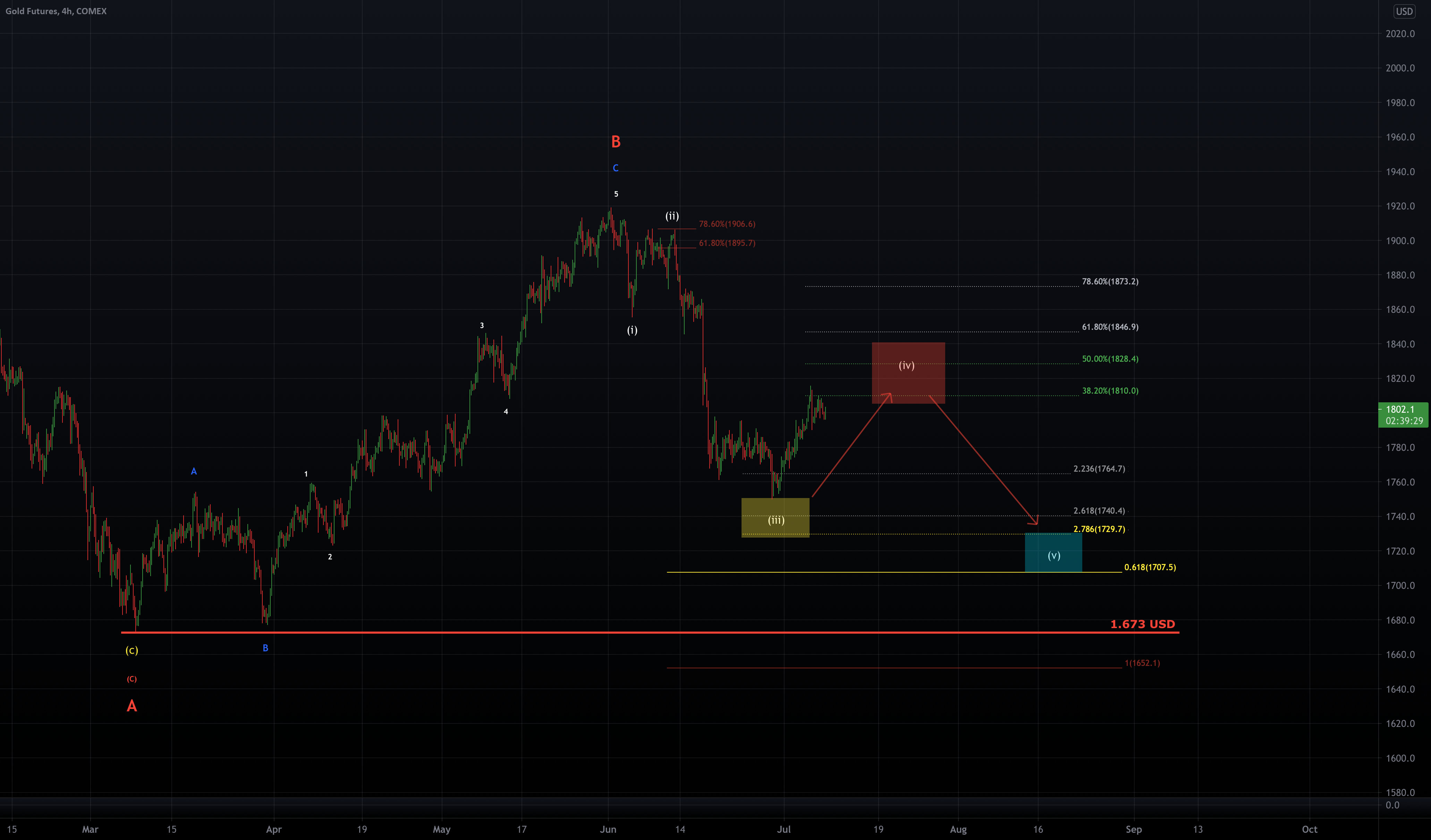 GOLD CHART SETUP for COMEXGC1! by TizTrader — TradingView