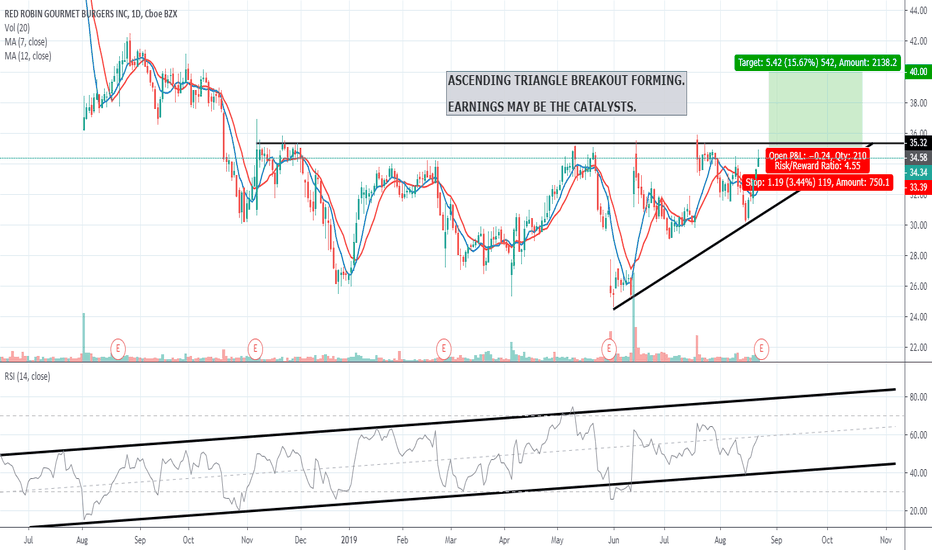RRGB Stock Price and Chart — NASDAQRRGB — TradingView