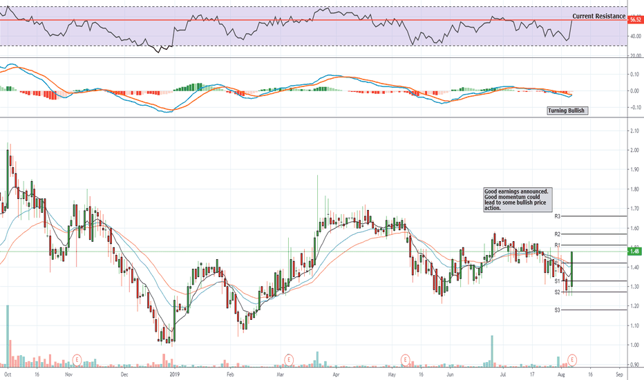 VTNR Stock Price and Chart — NASDAQVTNR — TradingView