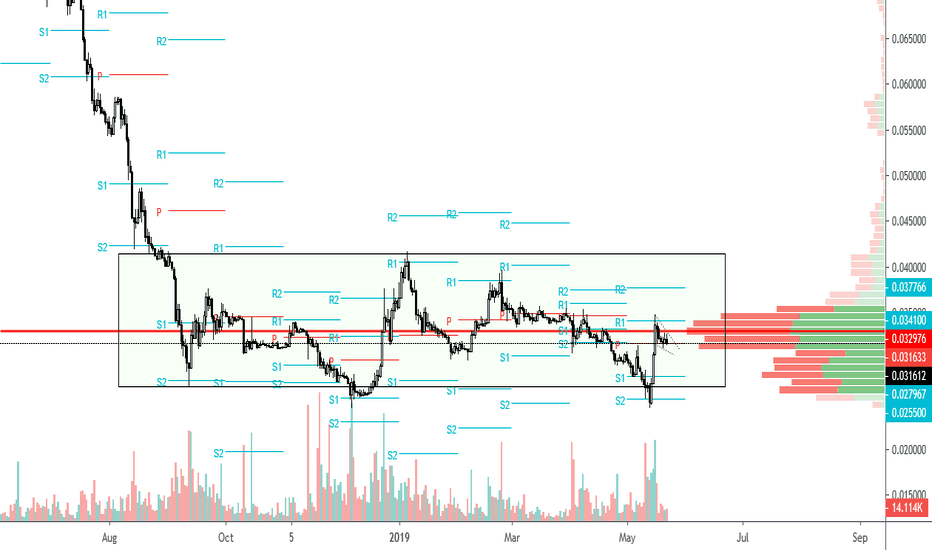 How to get 5 minute Bitcoin price data Quora