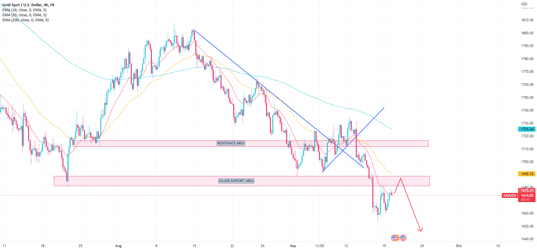 XAUUSD TRADING IDEA ON 4H CHART for FXXAUUSD by MichealKucher