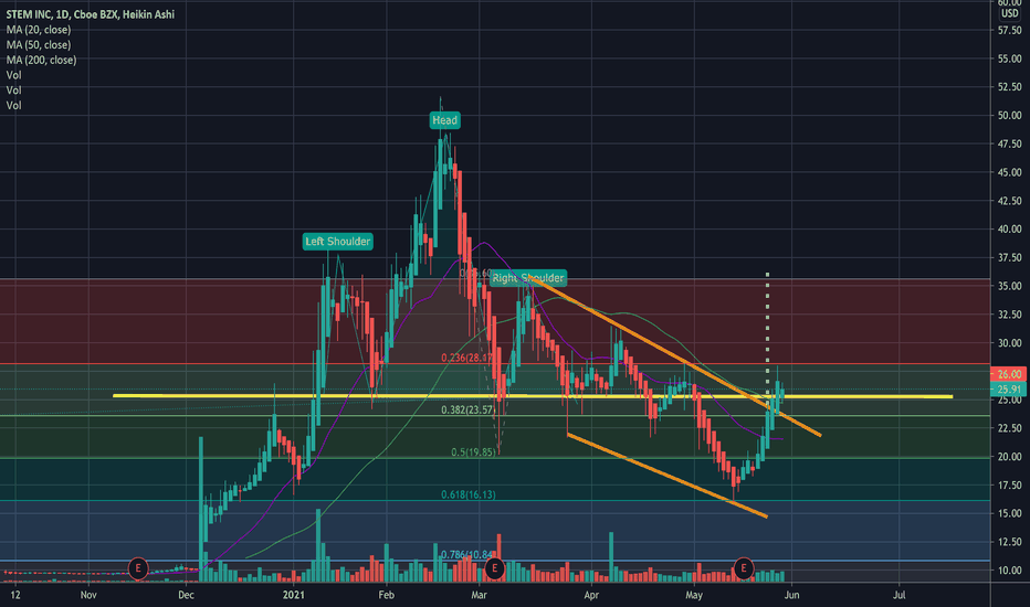 STEM Stock Price and Chart — NYSESTEM — TradingView