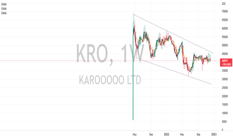 KRO Stock Price and Chart — JSEKRO — TradingView